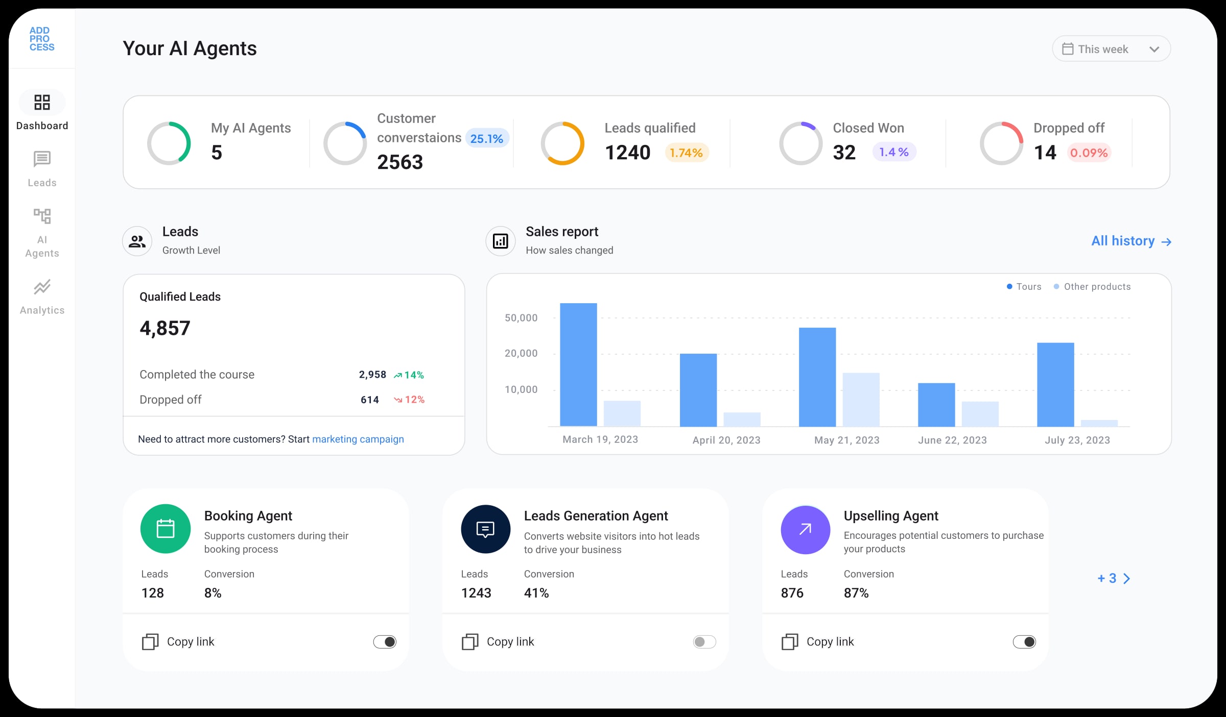 AddProcess Dashboard